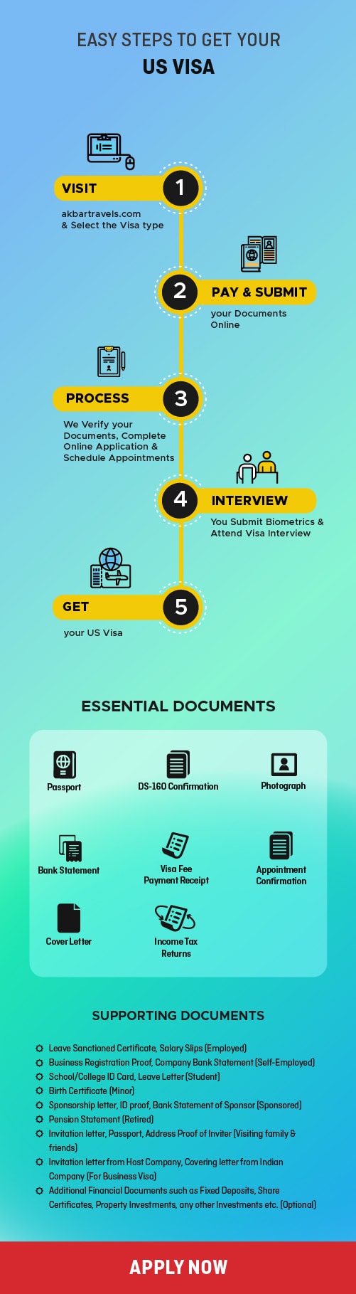 Us Visa Us Visa Application Us Visa Requirement Akbar Travels